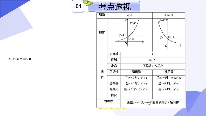 专题04 第四章 幂函数，指数函数与对数函数（考点课件）-2024-2025学年高一数学上学期期末考点（沪教版2020必修第一册）第8页