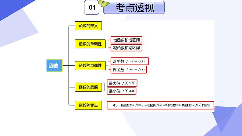 专题05 第五章 函数的概念、性质与应用（考点课件）-2024-2025学年高一数学上学期期末考点（沪教版2020必修第一册）第3页