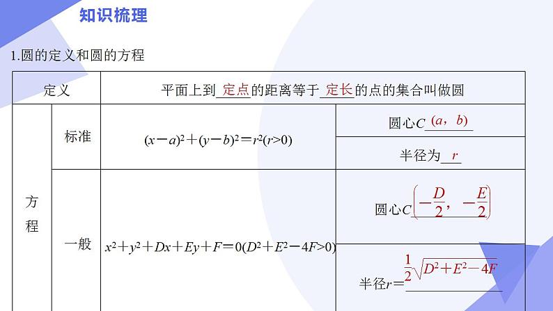 02 圆与方程（考点  题型 技巧 押题）-2024-2025学年高二数学上学期期末考点课件（苏教版2019）第5页