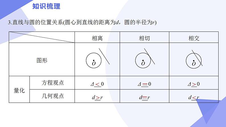 02 圆与方程（考点  题型 技巧 押题）-2024-2025学年高二数学上学期期末考点课件（苏教版2019）第7页