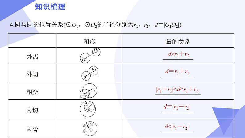02 圆与方程（考点  题型 技巧 押题）-2024-2025学年高二数学上学期期末考点课件（苏教版2019）第8页