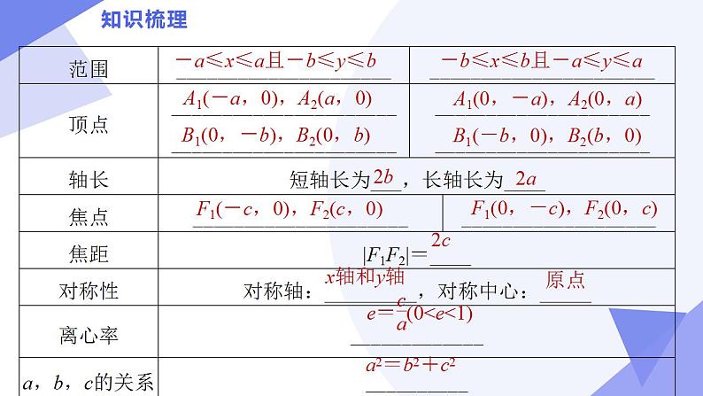 03   圆锥曲线与方程（考点  题型 技巧 押题）-2024-2025学年高二数学上学期期末考点课件（苏教版2019）第7页