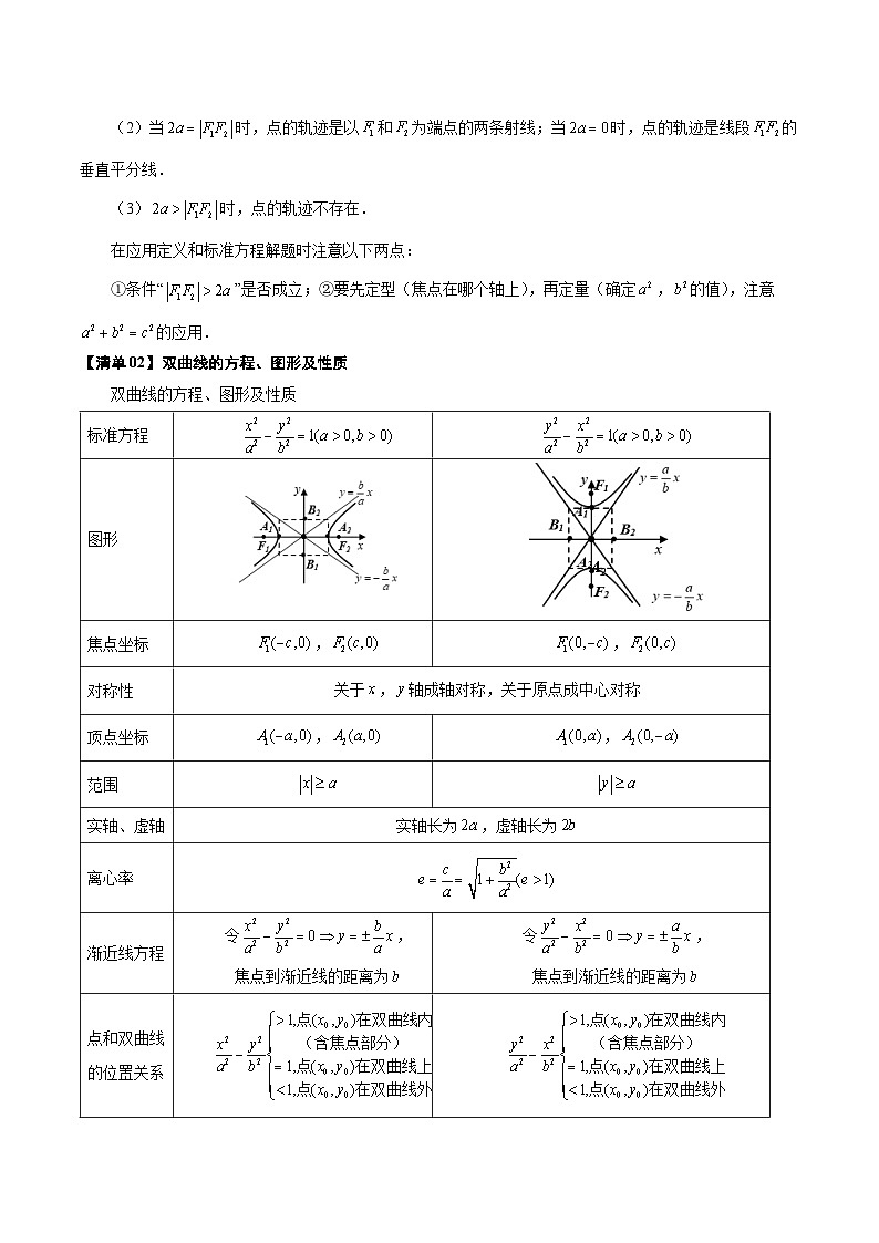 清单07 双曲线及其性质（清单 导图  考点  题型  变式 ）-2024-2025学年高二数学上学期期末考点（苏教版2019）（解析版）第2页