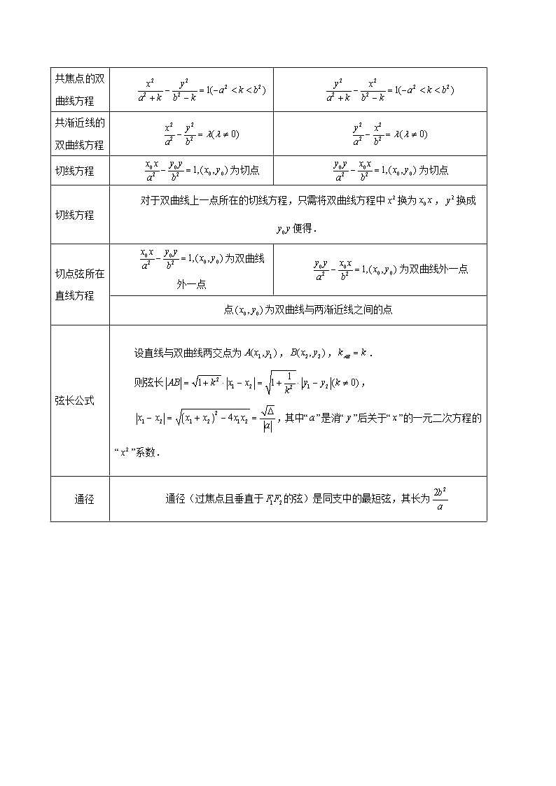 清单07 双曲线及其性质（清单 导图  考点  题型  变式 ）-2024-2025学年高二数学上学期期末考点（苏教版2019）（解析版）第3页