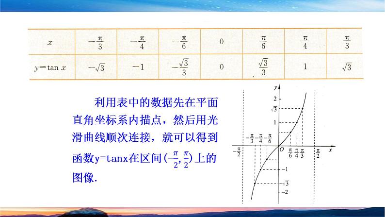 北师大版（2019）数学-必修第二册-同步课件第一章 三角函数-§7.3 正切函数的图象与性质PPT第6页