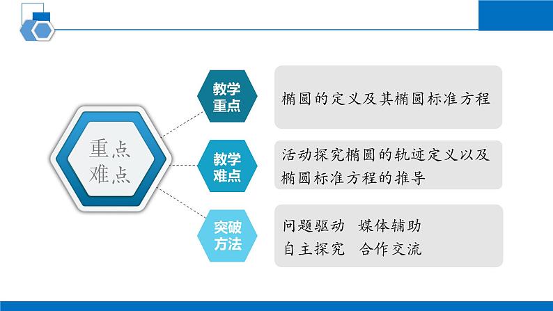 高中数学北师大版选择性必修第一册 2.1.1 椭圆及其标准方程 课件第3页