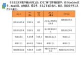 高中数学北师大版选择性必修第一册 2.1.1 椭圆及其标准方程 课件