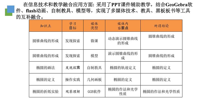 高中数学北师大版选择性必修第一册 2.1.1 椭圆及其标准方程 课件第4页
