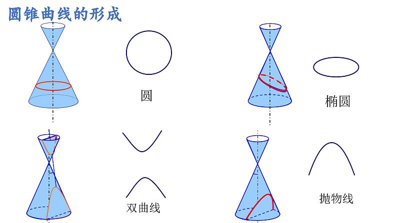 高中数学北师大版选择性必修第一册 2.1.1 椭圆及其标准方程 课件第8页