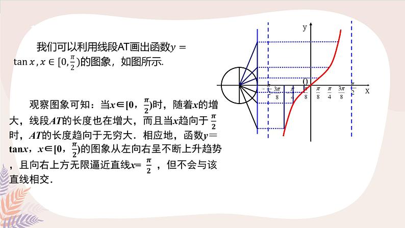 高中数学人教A版必修第一册 5.4.3  正切函数的性质与图象  课件第7页