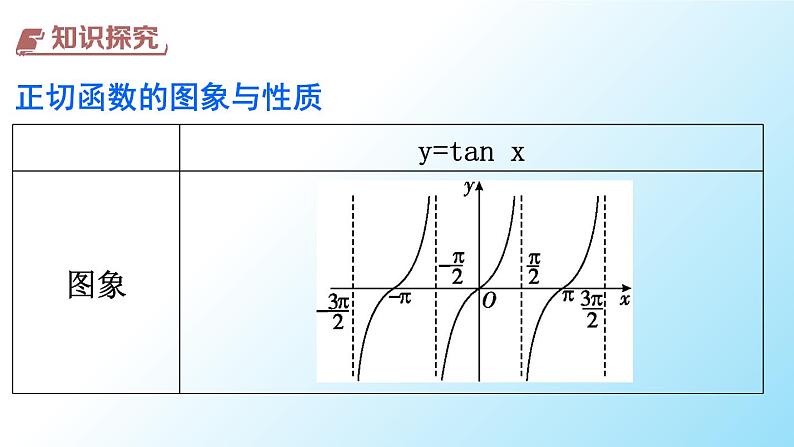 高中数学人教A版必修第一册 5.4.3  正切函数的性质与图象 课件第4页