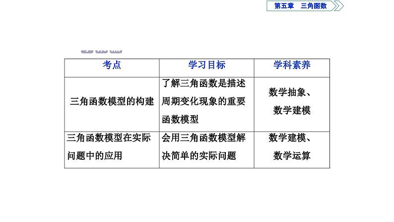 数学人教A版必修第一册  5.7三角函数的应用  课件第3页