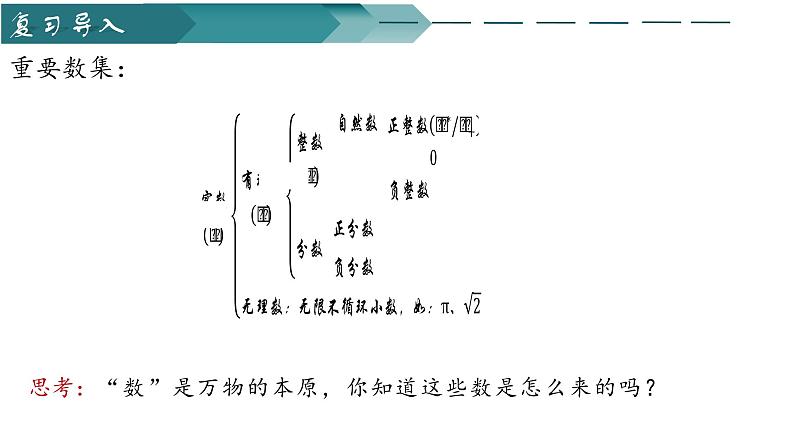 高中数学人教A版必修第二册《7.1.1数系的扩充和复数的概念》课件第2页