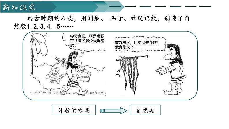 高中数学人教A版必修第二册《7.1.1数系的扩充和复数的概念》课件第3页