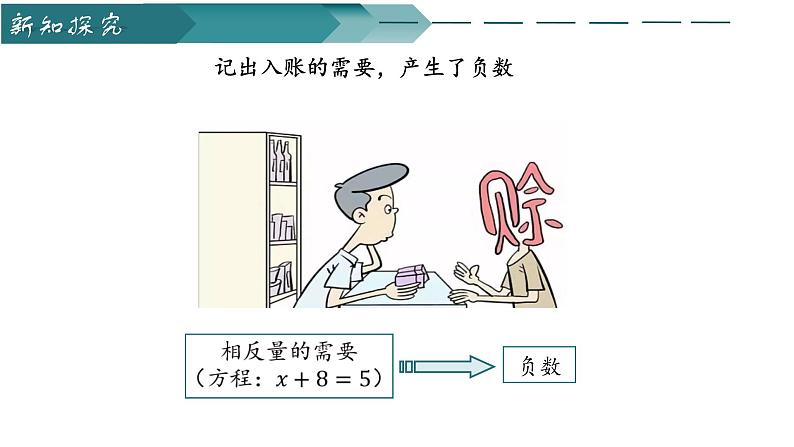 高中数学人教A版必修第二册《7.1.1数系的扩充和复数的概念》课件第4页