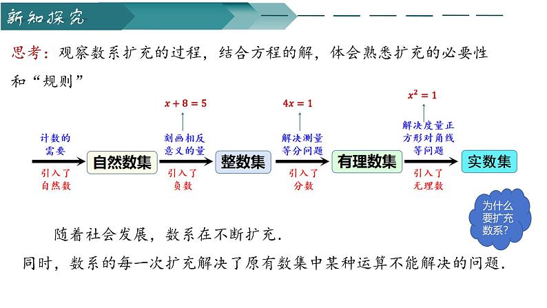 高中数学人教A版必修第二册《7.1.1数系的扩充和复数的概念》课件第7页