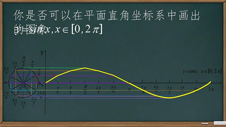 5.4.1 正弦函数、余弦函数的图像课件-2024-2025学年高一上学期数学人教A版（2019）必修第一册第3页