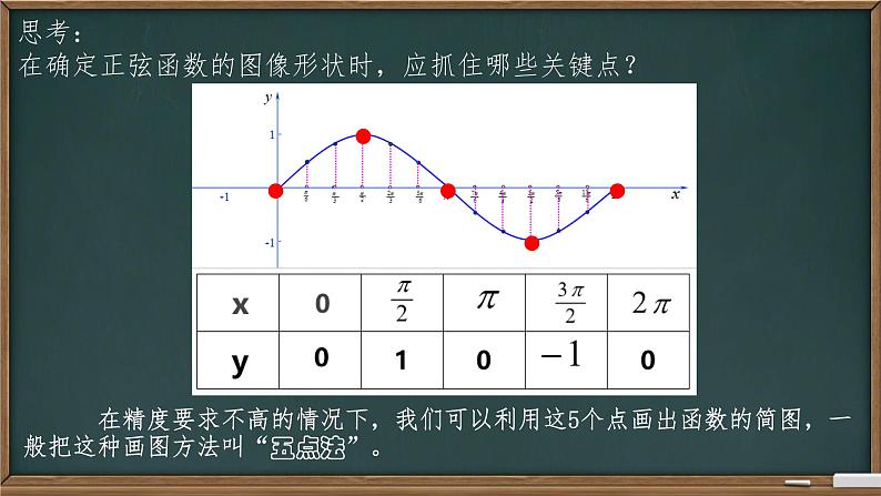 5.4.1 正弦函数、余弦函数的图像课件-2024-2025学年高一上学期数学人教A版（2019）必修第一册第5页