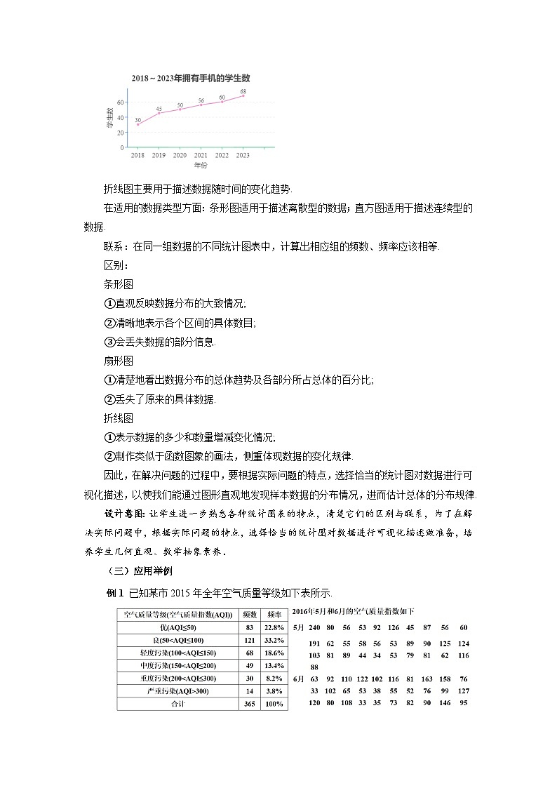 高中数学人教A版高一下学期必修第二册第九章《9.2.1总体取值规律的估计第2课时》教案第3页