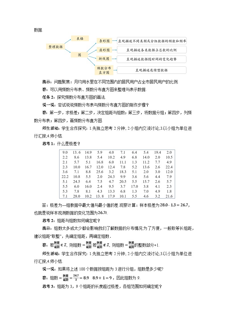 高中数学人教A版高一下学期必修第二册第九章《9.2.1 总体取值规律的估计第1课时》教案第3页