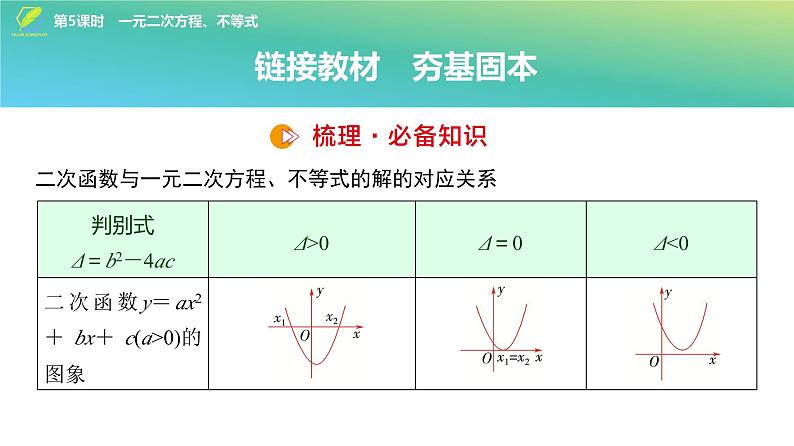 05   第1章   第5课时　一元二次方程、不等式-2025年高考数学一轮复习课件第4页