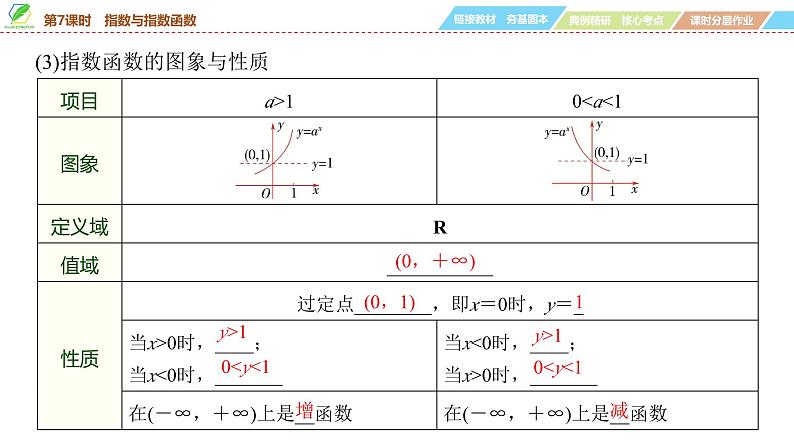 13   第2章   第7课时　指数与指数函数-2025年高考数学一轮复习课件第6页