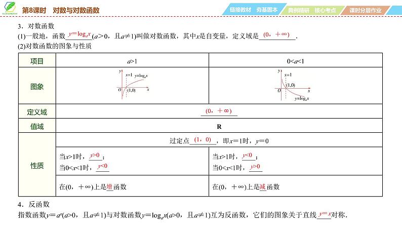 14   第2章   第8课时　对数与对数函数-2025年高考数学一轮复习课件第6页