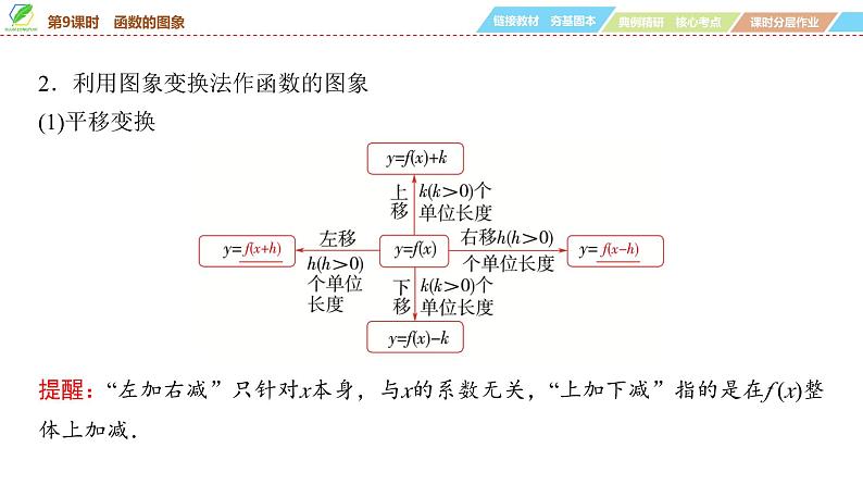 16   第2章   第9课时　函数的图象-2025年高考数学一轮复习课件第5页