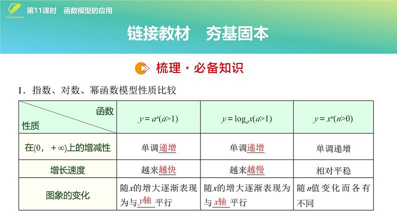 18   第2章   第11课时　函数模型的应用-2025年高考数学一轮复习课件第4页