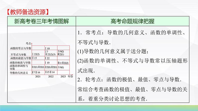 20   第3章   第1课时　导数的概念及运算-2025年高考数学一轮复习课件第2页