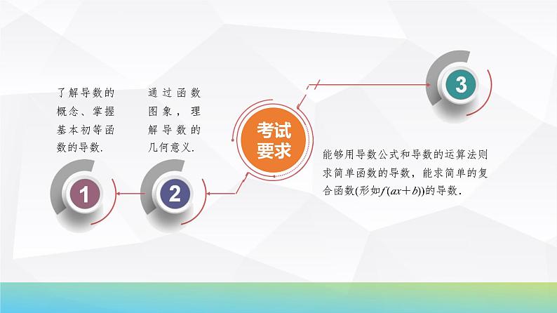 20   第3章   第1课时　导数的概念及运算-2025年高考数学一轮复习课件第4页