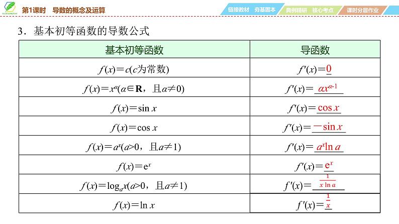 20   第3章   第1课时　导数的概念及运算-2025年高考数学一轮复习课件第7页