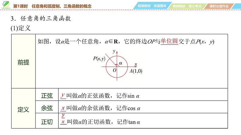 29   第4章   第1课时　任意角和弧度制、三角函数的概念-2025年高考数学一轮复习课件第7页