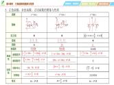 33   第4章   第5课时　三角函数的图象与性质-2025年高考数学一轮复习课件