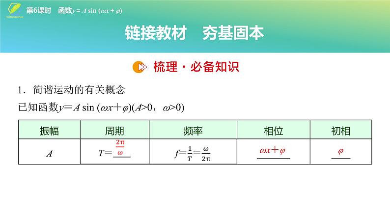 34   第4章   第6课时　函数y＝A sin (ωx＋φ)-2025年高考数学一轮复习课件第4页