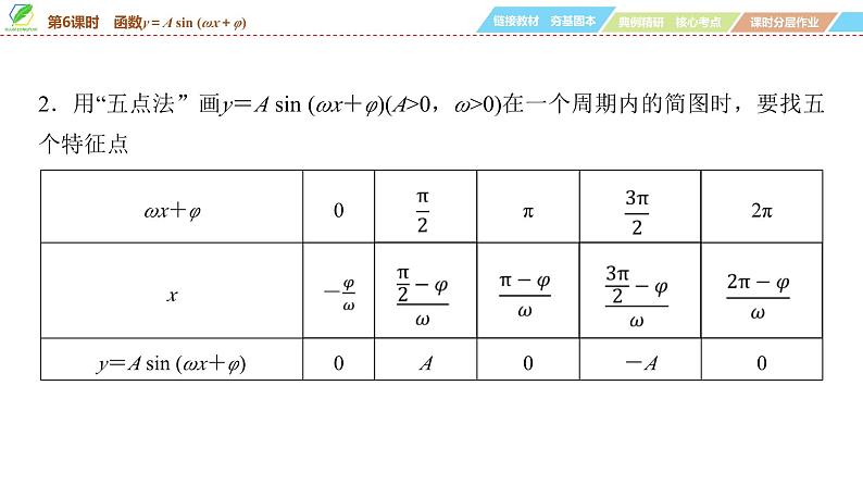 34   第4章   第6课时　函数y＝A sin (ωx＋φ)-2025年高考数学一轮复习课件第5页