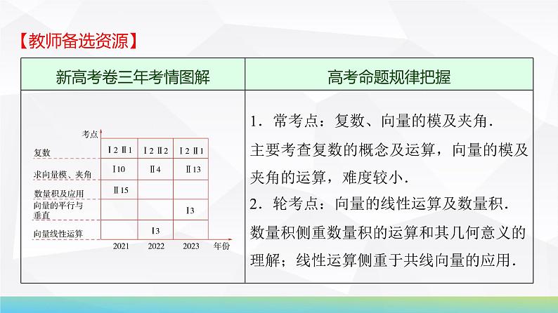 41   第5章   第1课时　平面向量的概念及线性运算-2025年高考数学一轮复习课件第2页