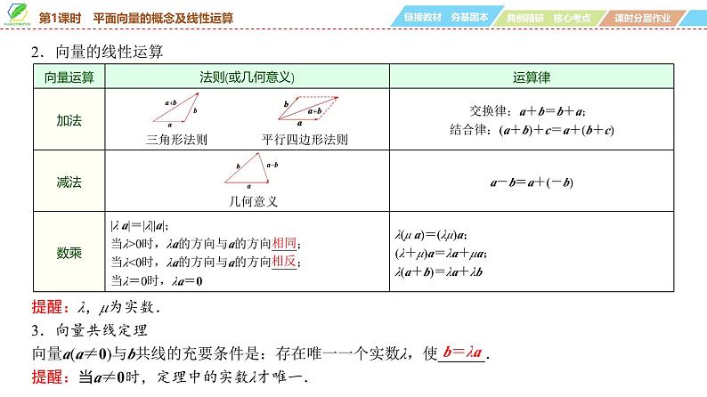 41   第5章   第1课时　平面向量的概念及线性运算-2025年高考数学一轮复习课件第6页