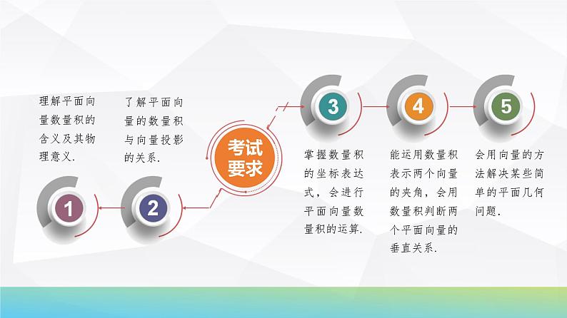 43   第5章   第3课时　平面向量的数量积及其应用-2025年高考数学一轮复习课件第3页
