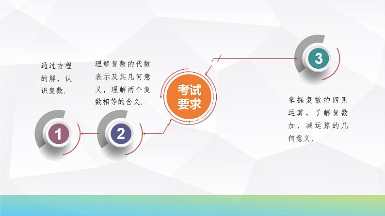 45   第5章   第4课时　复数-2025年高考数学一轮复习课件第3页