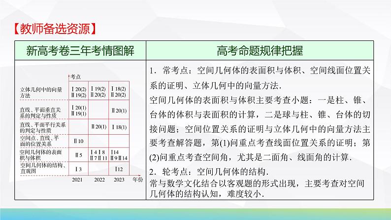 53   第7章   第1课时　基本立体图形、简单几何体的表面积与体积-2025年高考数学一轮复习课件第2页