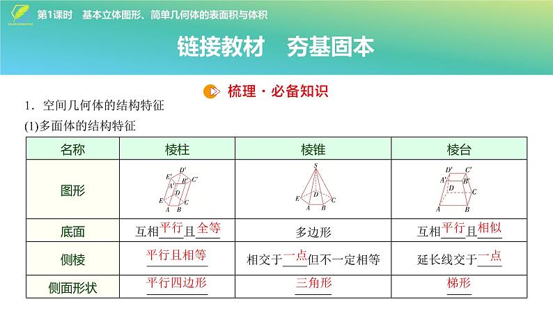53   第7章   第1课时　基本立体图形、简单几何体的表面积与体积-2025年高考数学一轮复习课件第5页