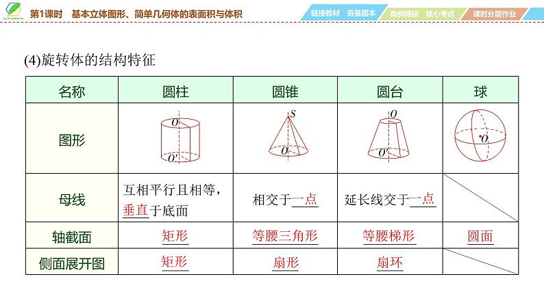 53   第7章   第1课时　基本立体图形、简单几何体的表面积与体积-2025年高考数学一轮复习课件第7页