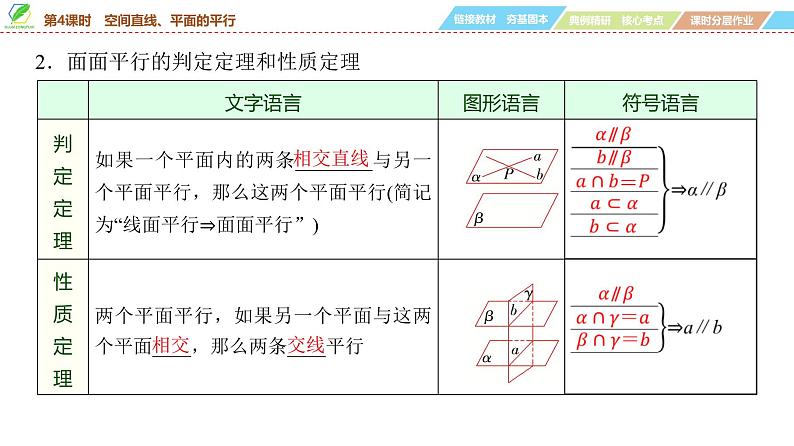 56   第7章   第4课时　空间直线、平面的平行-2025年高考数学一轮复习课件第5页