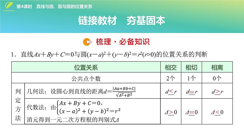 66   第8章   第4课时　直线与圆、圆与圆的位置关系-2025年高考数学一轮复习课件第4页