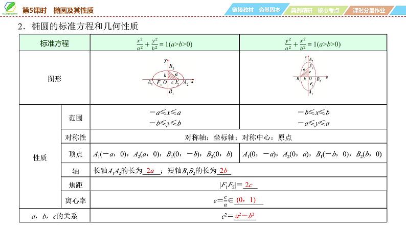 67   第8章   第5课时　椭圆及其性质-2025年高考数学一轮复习课件第5页