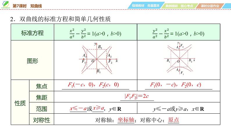 69   第8章   第7课时　双曲线-2025年高考数学一轮复习课件第5页