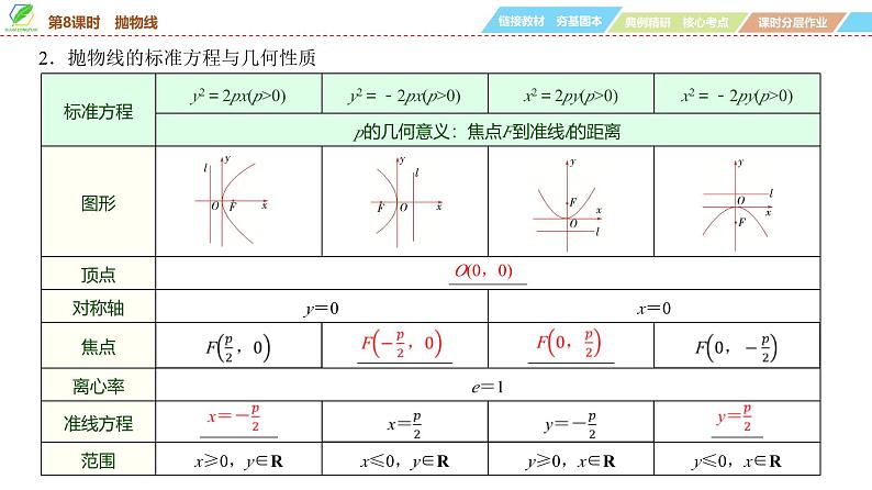 70   第8章   第8课时　抛物线-2025年高考数学一轮复习课件第5页