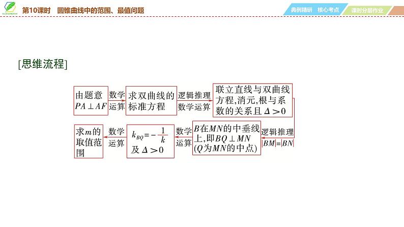 72   第8章   第10课时　圆锥曲线中的范围、最值问题-2025年高考数学一轮复习课件第4页