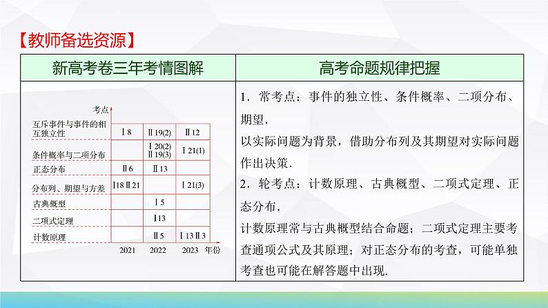 75   第9章   第1课时　两个计数原理、排列与组合-2025年高考数学一轮复习课件第2页